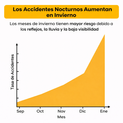 Gafas de Conducción Nocturna